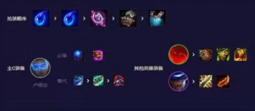 卢锡安搭配什么阵容　迪卢克主c阵容-第3张