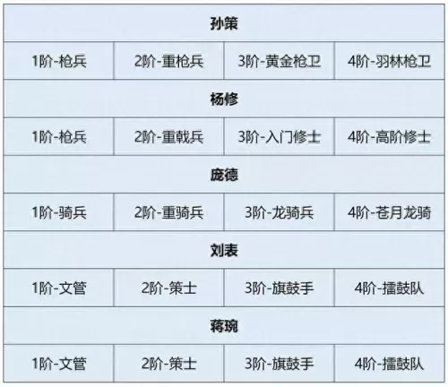 卧龙吟2100级阵容搭配　卧龙吟吴国后期武将搭配-第2张