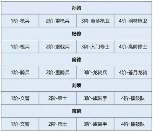卧龙吟2精英阵容搭配　乐趣卧龙吟-第2张