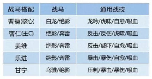 卧龙吟曹操阵容推荐搭配(哪个平台有卧龙吟手游)-第4张