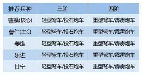 卧龙吟曹操阵容推荐搭配(哪个平台有卧龙吟手游)-第3张