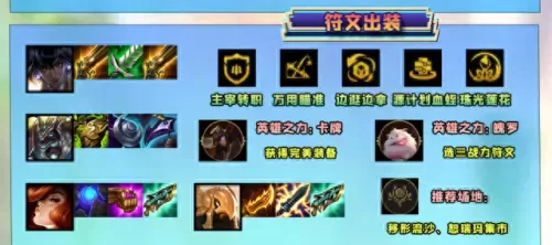 厄运小姐阵容出装搭配　厄运小姐皮肤手感排行-第4张
