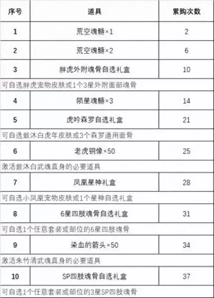 厉虎称雄阵容搭配推荐　新版本最强阵容-第3张