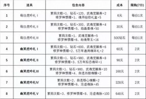 厉虎称雄阵容搭配推荐　新版本最强阵容-第4张