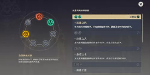 原神1.2公子阵容搭配　原神公子平民队伍搭配-第4张