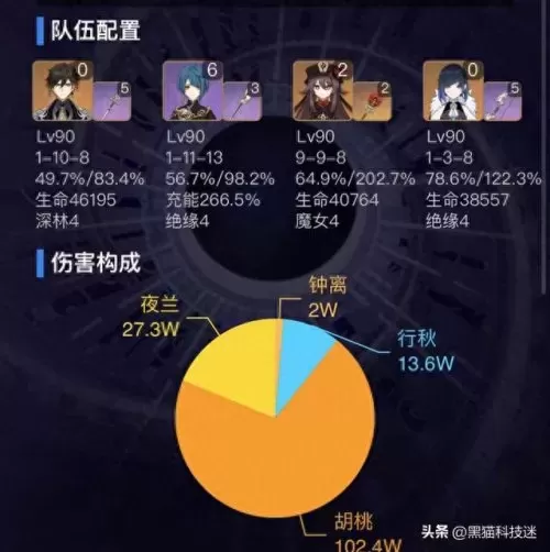 原神2.4阵容搭配排行　原神新手前期阵容-第3张