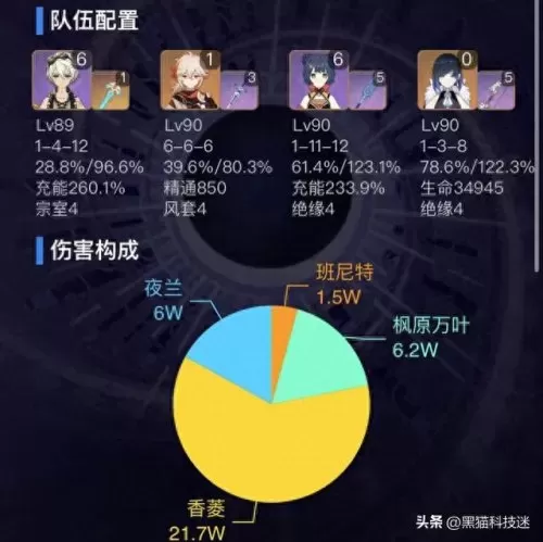 原神2.4阵容搭配排行　原神新手前期阵容-第7张
