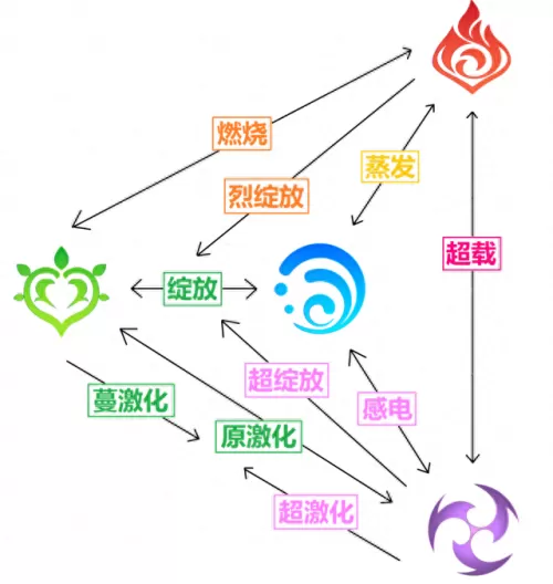 原神2.4雷泽阵容搭配　原神雷泽队伍搭配推荐-第8张