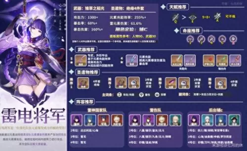 原神2.8雷神阵容搭配　原神雷神最佳阵容-第1张