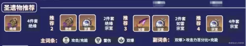 原神2.8雷神阵容搭配　原神雷神最佳阵容-第4张