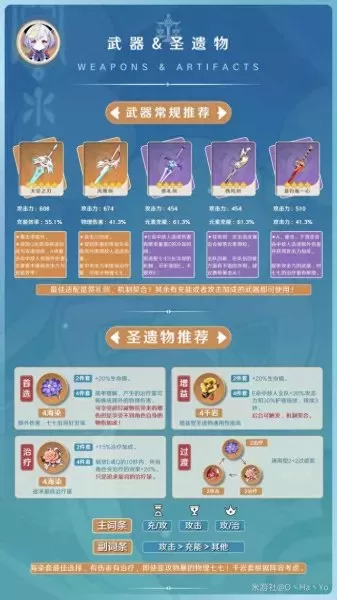 原神七七搭配阵容2053　阴阳师阵容搭配2019-第3张
