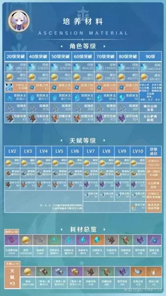 原神七七阵容搭配推荐　原神七七平民最佳阵容-第2张