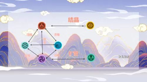 原神主c甘雨阵容搭配　甘雨一箭多少万才算合格-第4张