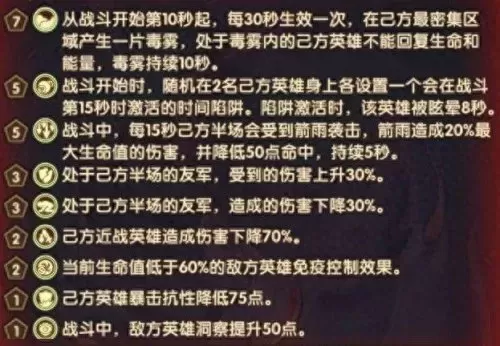 原神主女仆阵容搭配　原神0氪必练角色-第2张