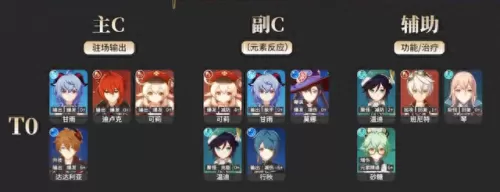 原神主角阵容搭配新手　原神最新t0阵容-第1张