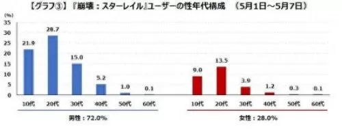 原神全男性阵容搭配　原神双主c阵容好不好-第3张