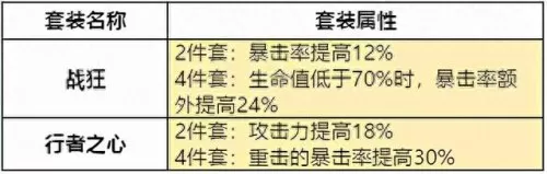 原神冰水火阵容搭配　双冰双火阵容优缺点-第3张
