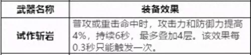 原神冰水火阵容搭配　双冰双火阵容优缺点-第4张