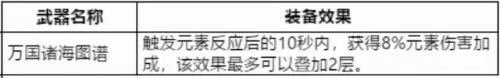 原神冰水火阵容搭配　双冰双火阵容优缺点-第7张