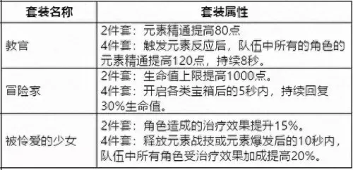 原神冰水火阵容搭配　双冰双火阵容优缺点-第6张