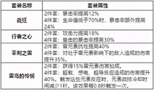 原神冰水火阵容搭配　双冰双火阵容优缺点-第9张