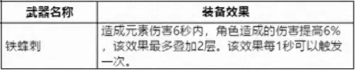 原神冰水火阵容搭配　双冰双火阵容优缺点-第10张
