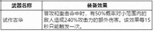原神冰水火阵容搭配　双冰双火阵容优缺点-第13张