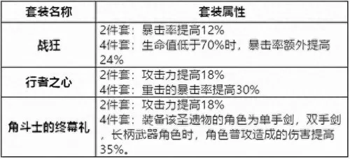 原神冰水火阵容搭配　双冰双火阵容优缺点-第12张