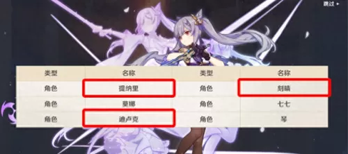 原神初期怎么搭配阵容　原神0氪必练角色-第3张