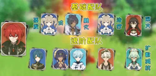 原神初期怎么搭配阵容　原神0氪必练角色-第6张