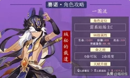 原神刮痧阵容搭配图表　原神平a多少算刮痧-第1张