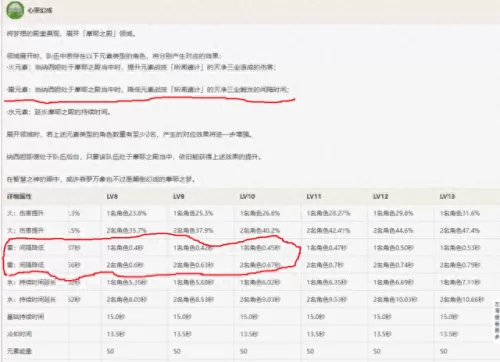 原神刻晴阵容搭配图　刻晴是最菜五星吗-第43张