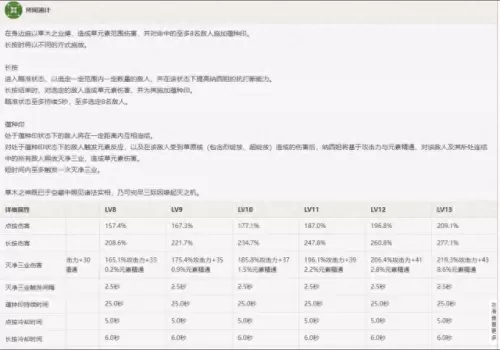 原神刻晴阵容搭配图　刻晴是最菜五星吗-第42张