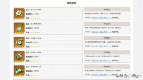 原神前期砂糖搭配阵容　砂糖武装一定要北斗吗-第4张