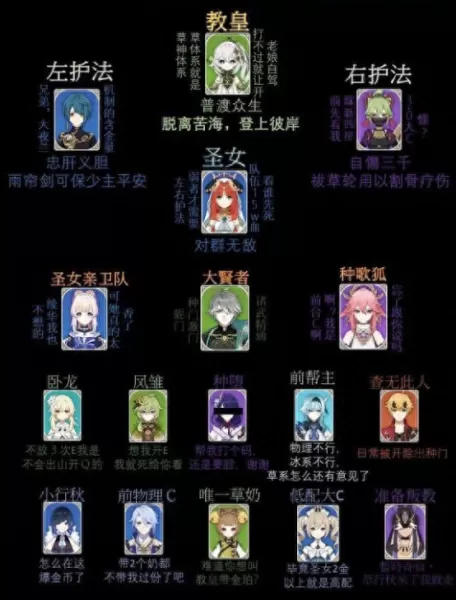 原神厨娘搭配阵容图鉴　原神0氪必练角色-第1张