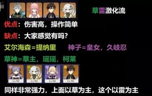 原神各个阵容手法搭配　原神0氪必练角色-第4张