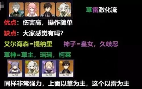 原神各种阵容搭配讲解　原神最新t0阵容-第4张