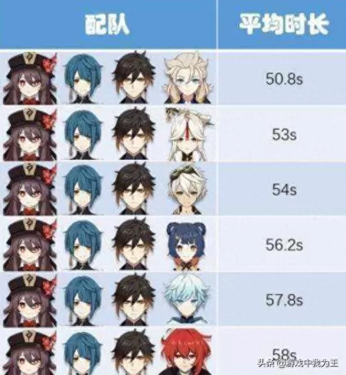 原神四岩队阵容搭配　双风双岩太强了-第2张