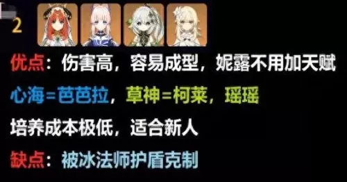 原神土豪最强阵容搭配　原神土豪全五星阵容-第3张