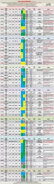 原神在哪里搭配阵容　原神新手怎么搭配阵容-第1张