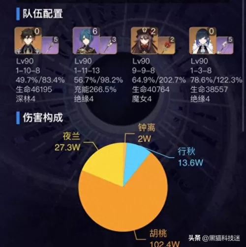原神夜兰搭配四星阵容　0命夜兰四星武器推荐-第3张