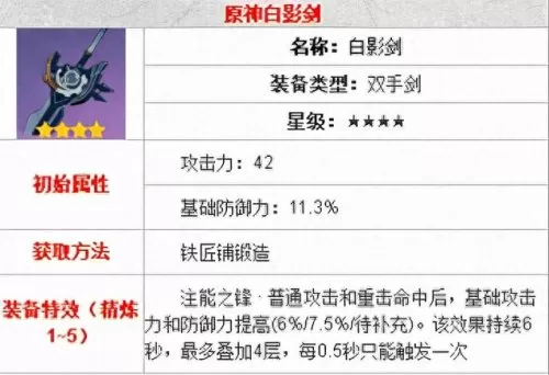 原神女仆主阵容搭配　原神0氪必练角色-第6张