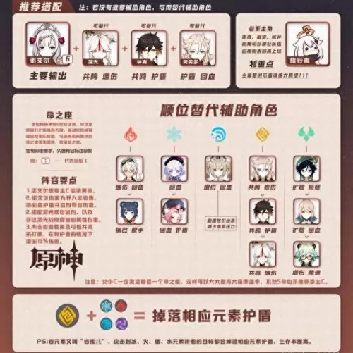 原神女仆最新搭配阵容　原神0氪必练角色-第7张