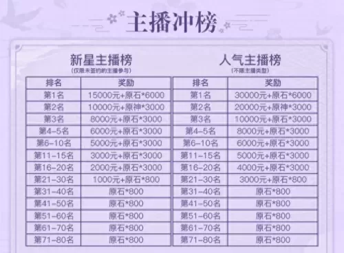 原神女神阵容搭配排名　原神0氪必练角色-第11张