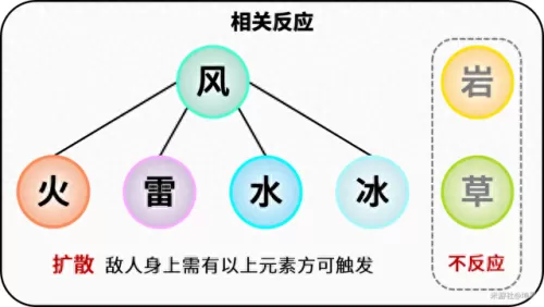 原神小鹿搭配什么阵容　小鹿男10层攻略平民-第5张