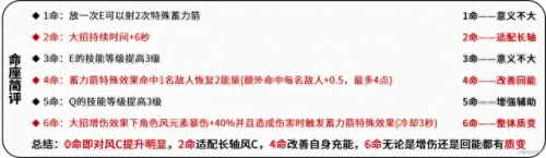 原神小鹿搭配什么阵容　小鹿男10层攻略平民-第9张
