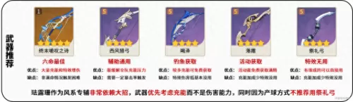 原神小鹿搭配什么阵容　小鹿男10层攻略平民-第11张