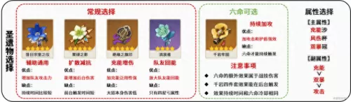 原神小鹿搭配什么阵容　小鹿男10层攻略平民-第17张