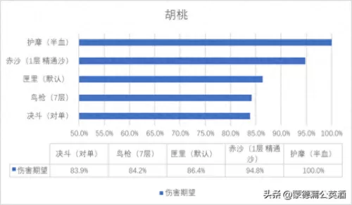 原神平民护魔阵容搭配　原神零氪党最强4大阵容-第2张