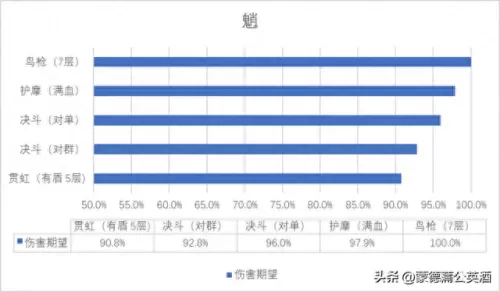 原神平民护魔阵容搭配　原神零氪党最强4大阵容-第3张